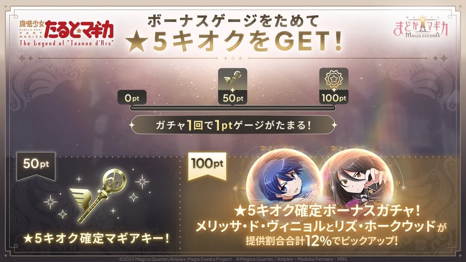 ボーナスゲージ付きガチャ