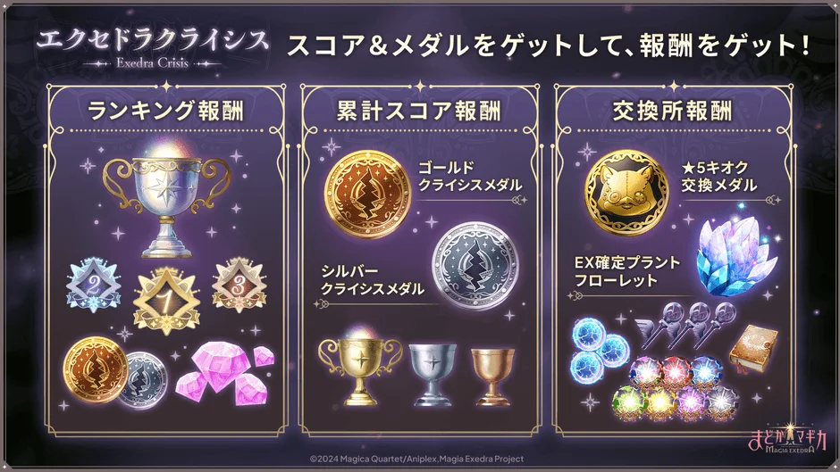 エクセドラクライシス 報酬